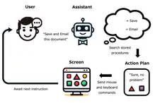 LLM Assistant Diagram